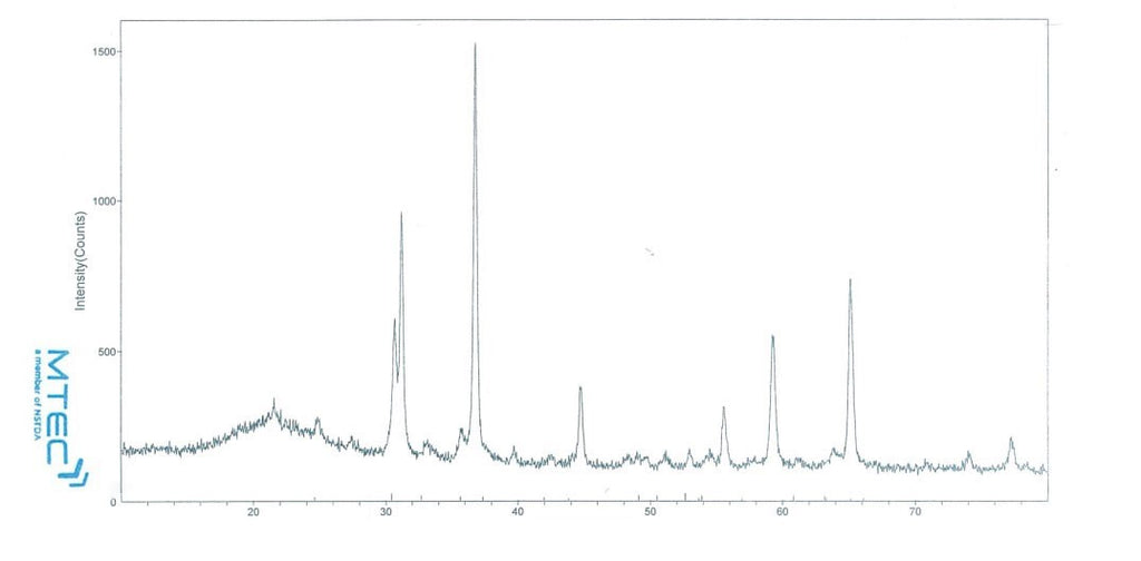 Siamite® Gemeton Reflections (Part 6)